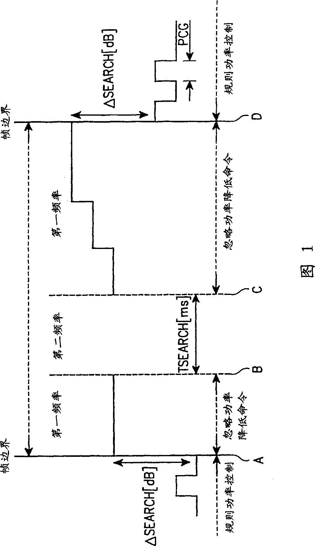 Power control apparatus and method for inter frequency handoff in cdma communication system
