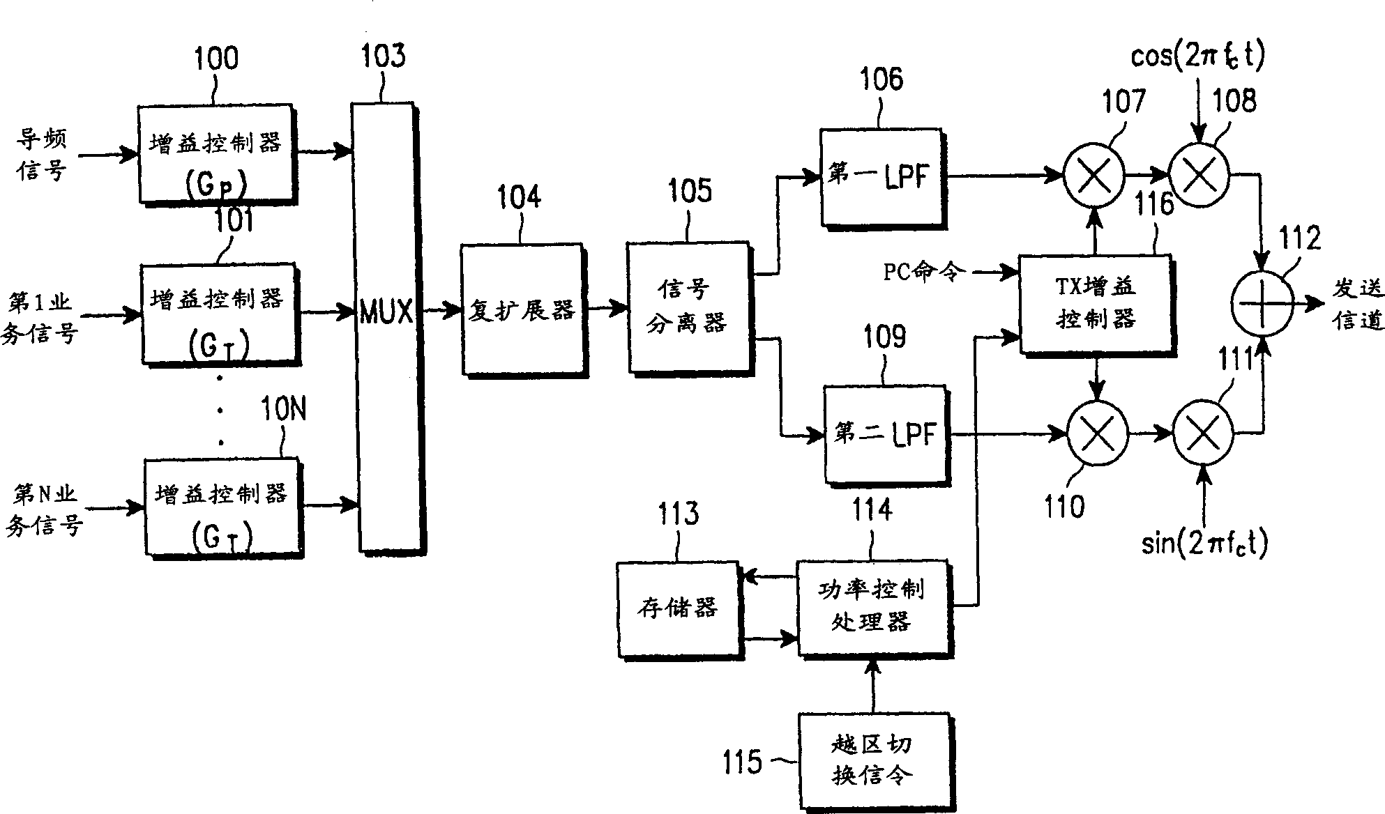Power control apparatus and method for inter frequency handoff in cdma communication system