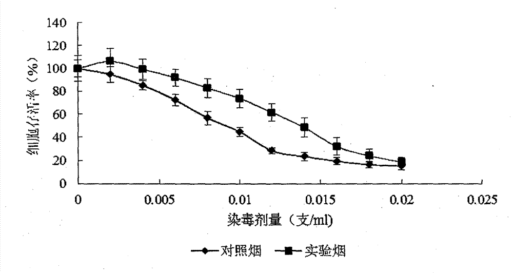 Harm reducing natural plant additive for cigarettes, and preparation method and application thereof