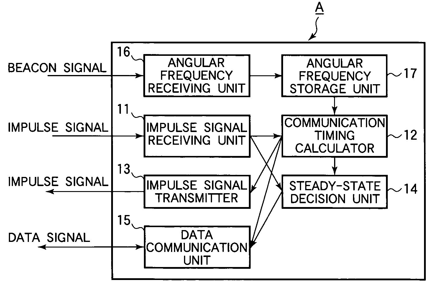 Communication timing control method and apparatus, node, and communication system