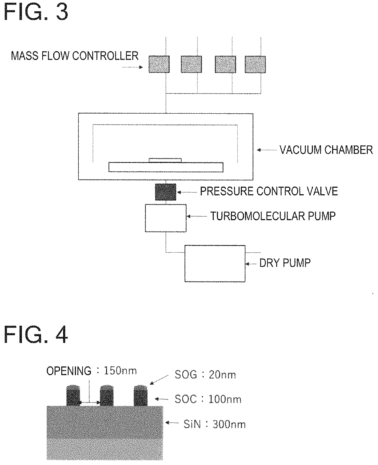 Plasma etching method using gas molecule containing sulfur atom