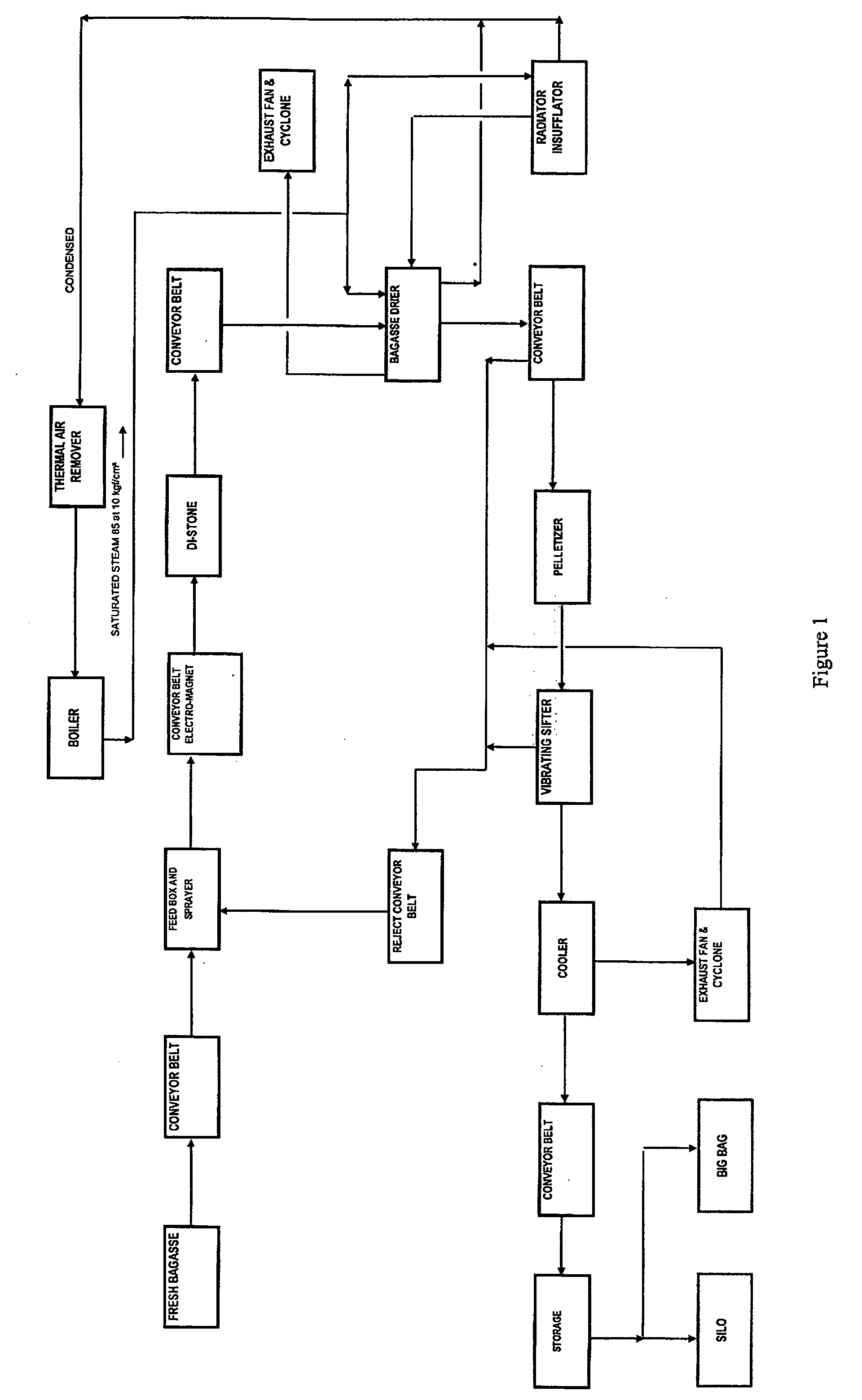 Method and device for pelletizing unprocessed cellulosic fibrous material