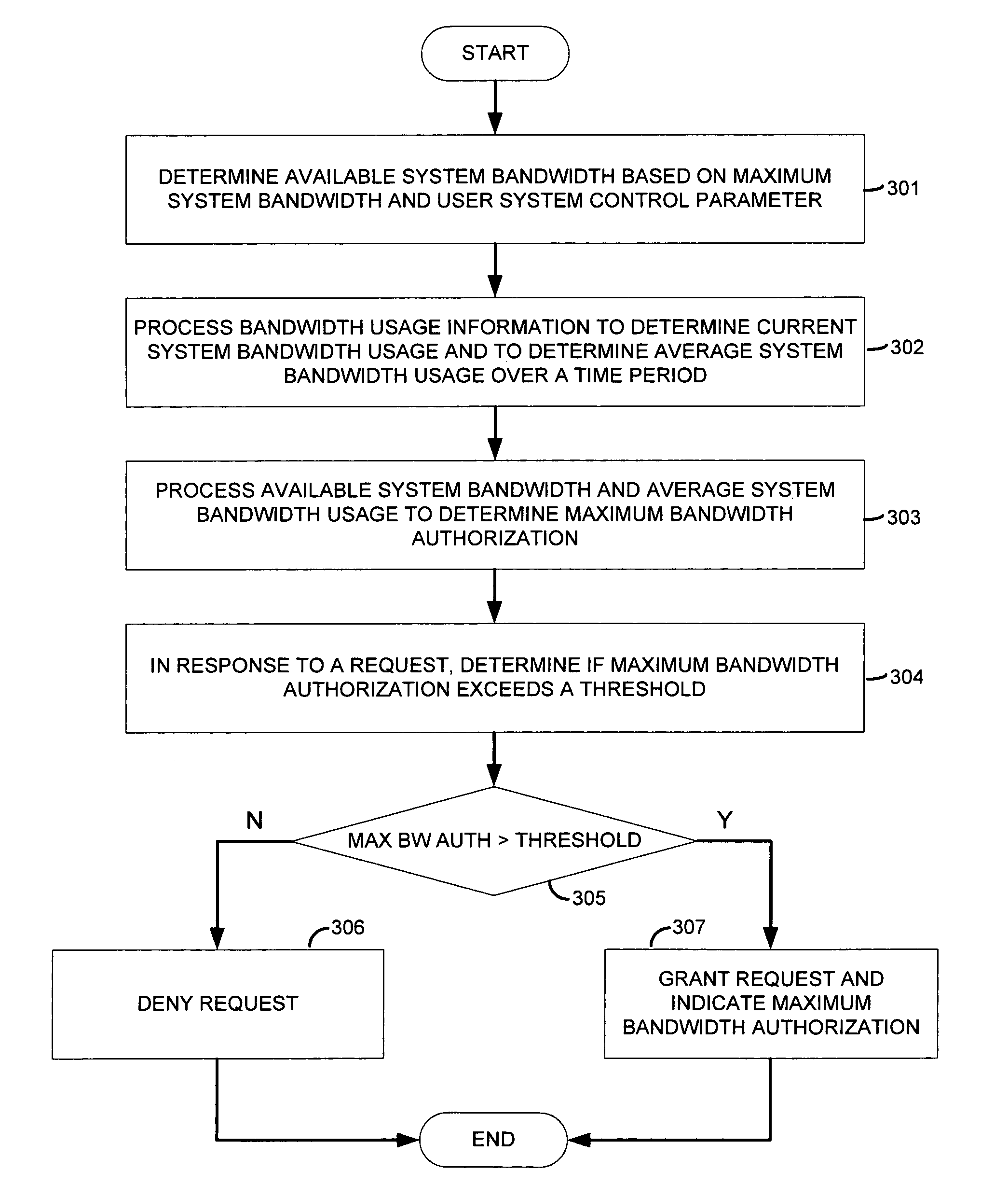 Session admission control for communication systems that use point-to-point protocol over ethernet