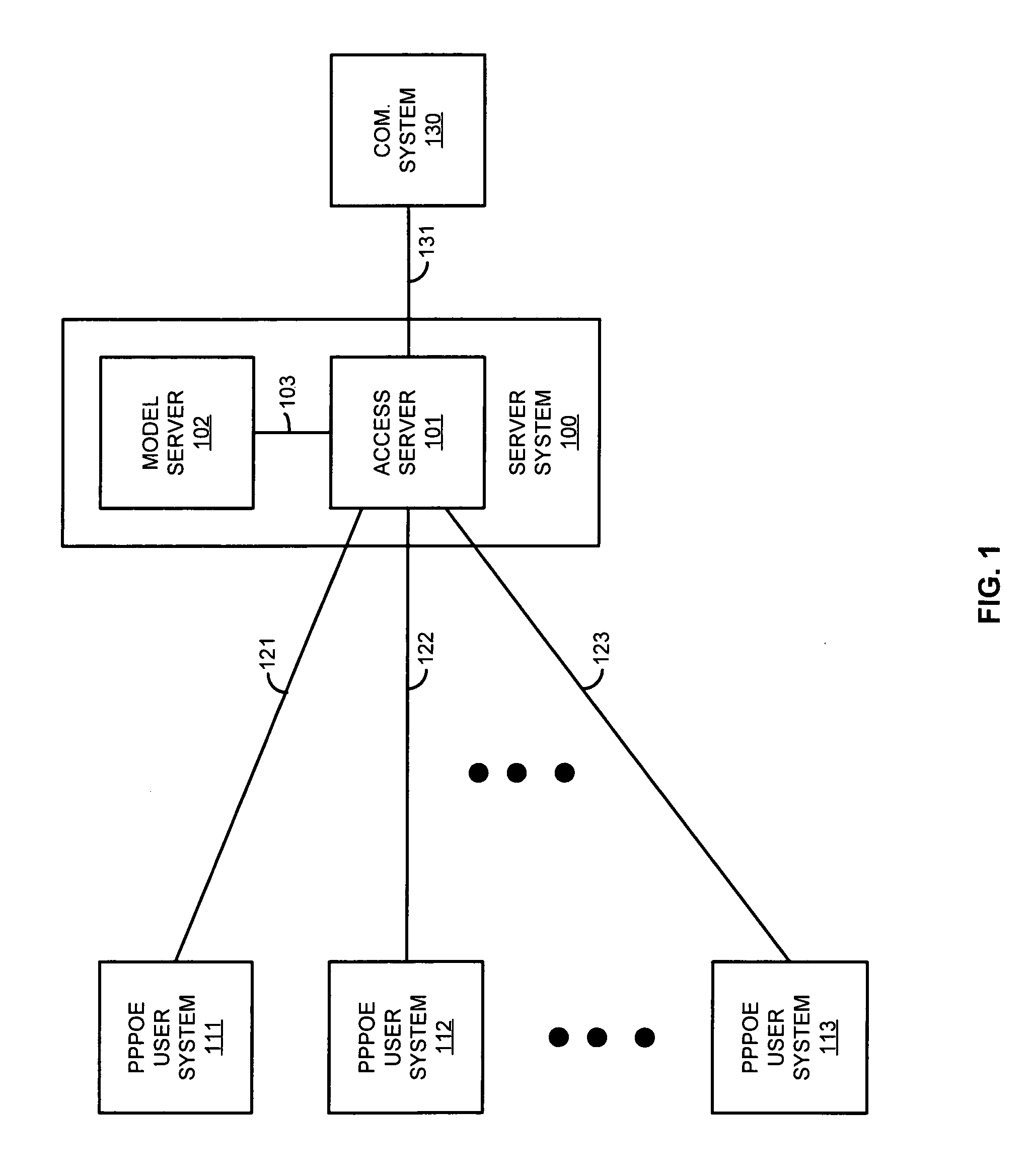 Session admission control for communication systems that use point-to-point protocol over ethernet