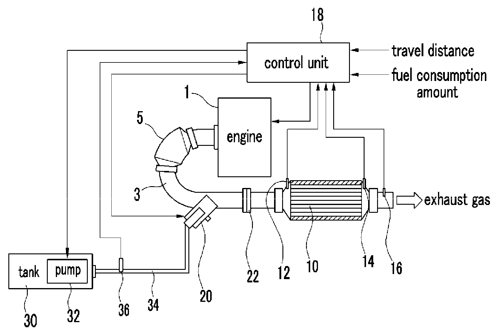 Method and apparatus for controlling urea injection amount of vehicle