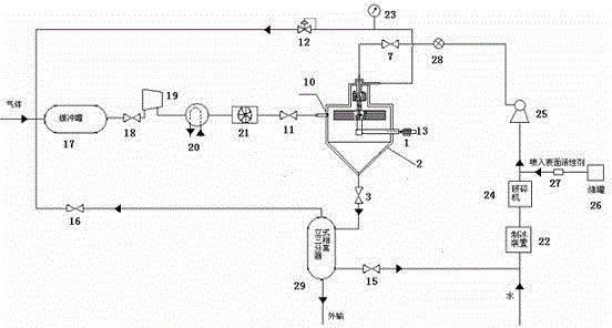 Supergravity hydrate synthesis device