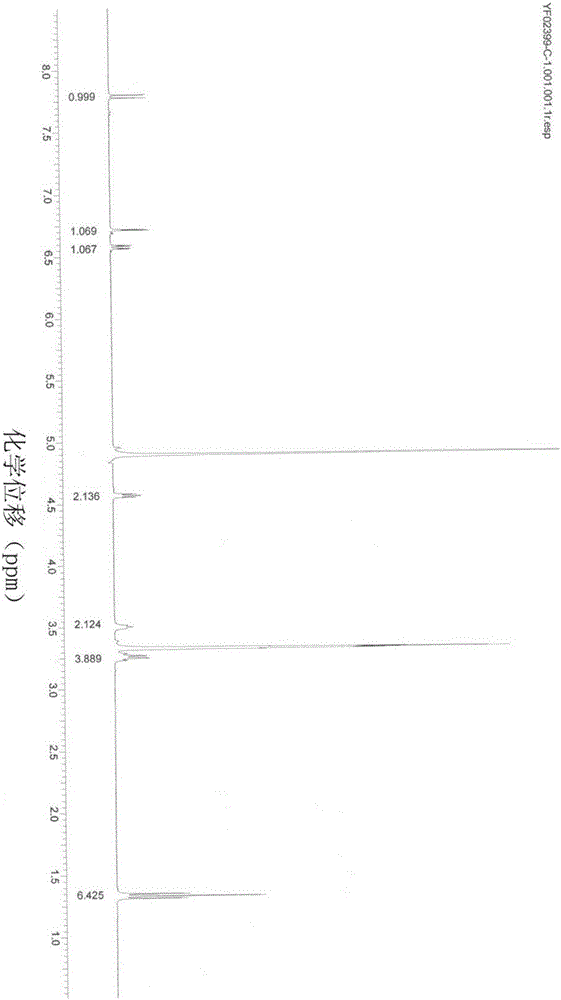 Preparation method of chloroprocaine hydrochloride