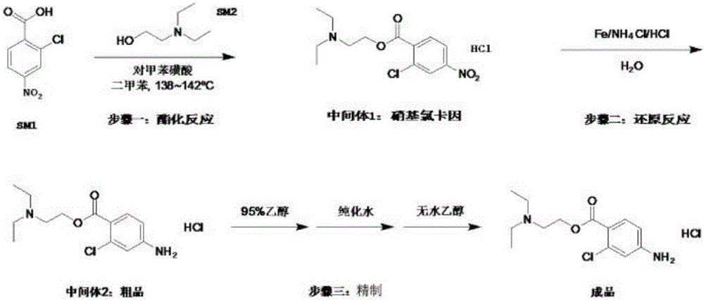 Preparation method of chloroprocaine hydrochloride