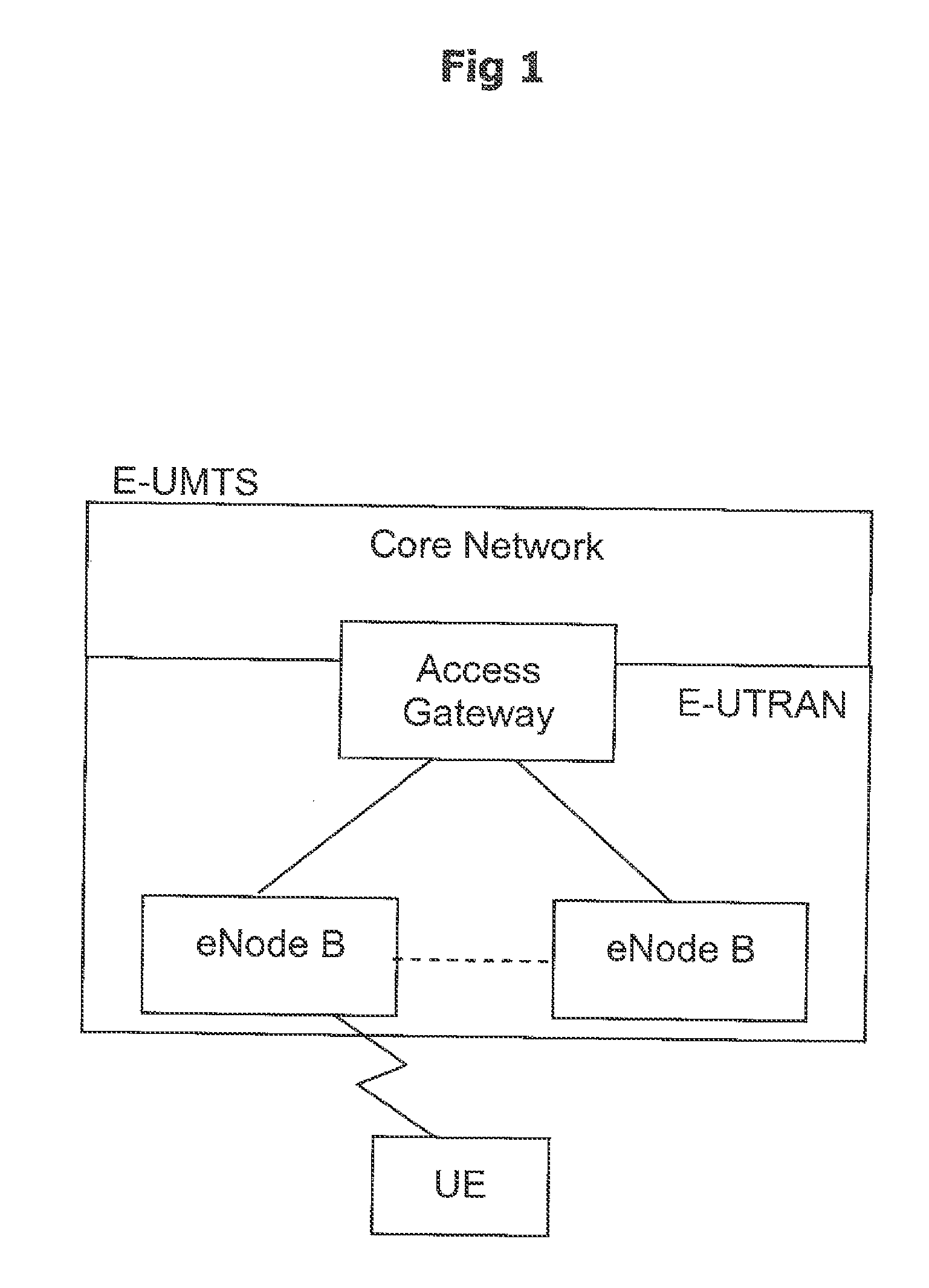 Method of mitigating interference in mixed frequency