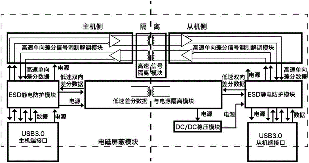 A full-speed usb3.0 interface isolation protection device