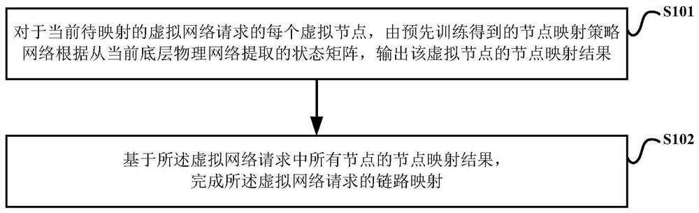 A quality-of-service-aware virtual network mapping method and device