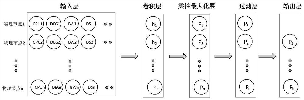 A quality-of-service-aware virtual network mapping method and device