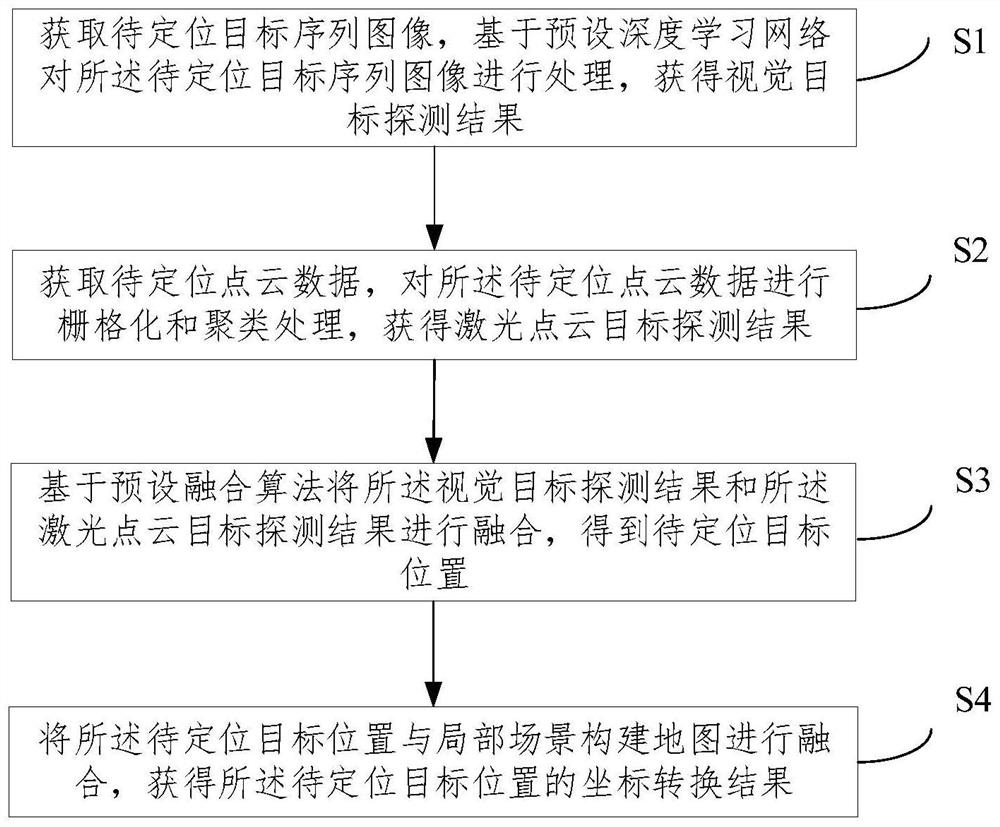 Collaborative perception positioning method and system