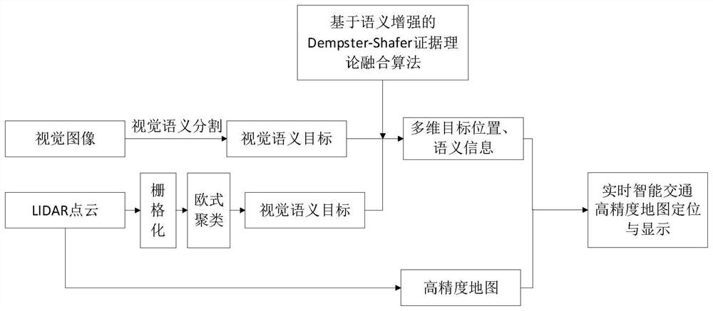 Collaborative perception positioning method and system