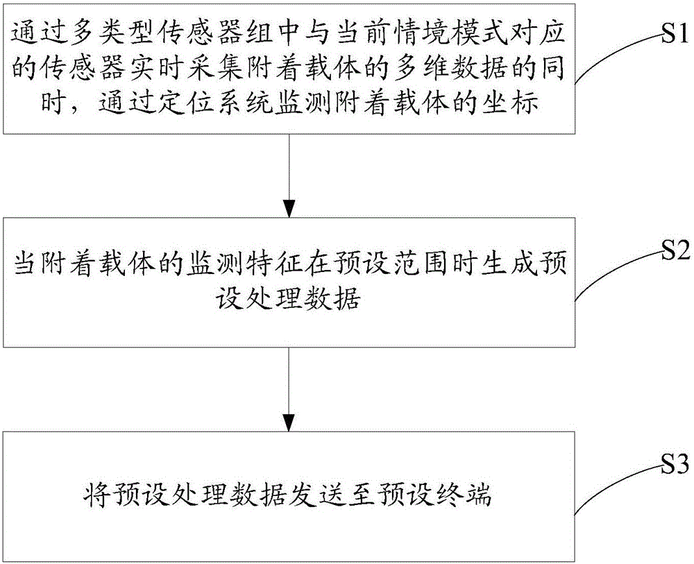 Intelligent monitoring device and monitoring method thereof, and monitoring system