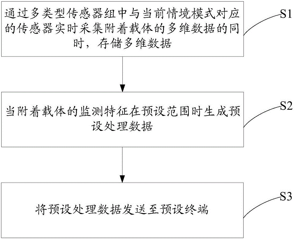 Intelligent monitoring device and monitoring method thereof, and monitoring system