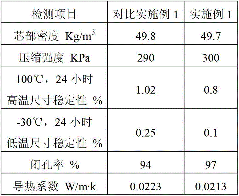 Rigid polyurethane foam and raw material composition, combined polyether, preparation method and application