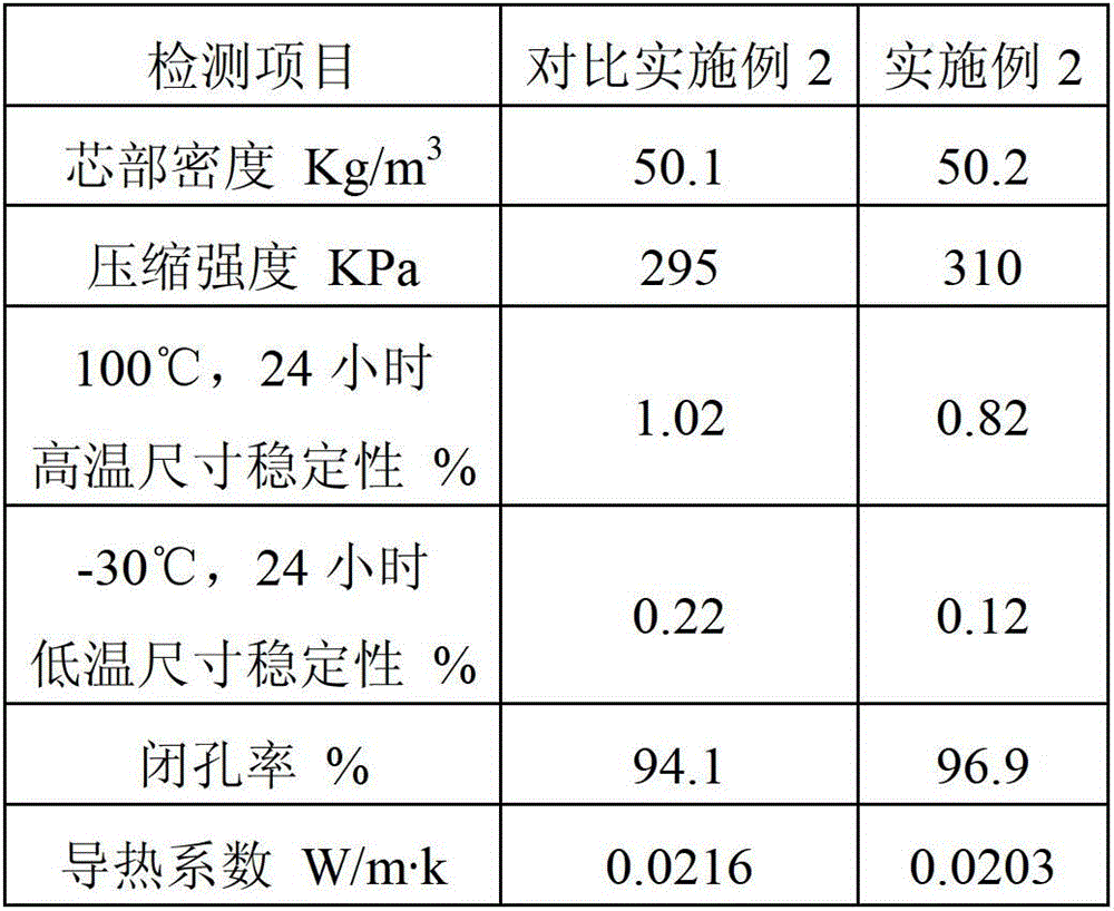 Rigid polyurethane foam and raw material composition, combined polyether, preparation method and application