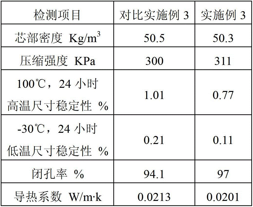 Rigid polyurethane foam and raw material composition, combined polyether, preparation method and application