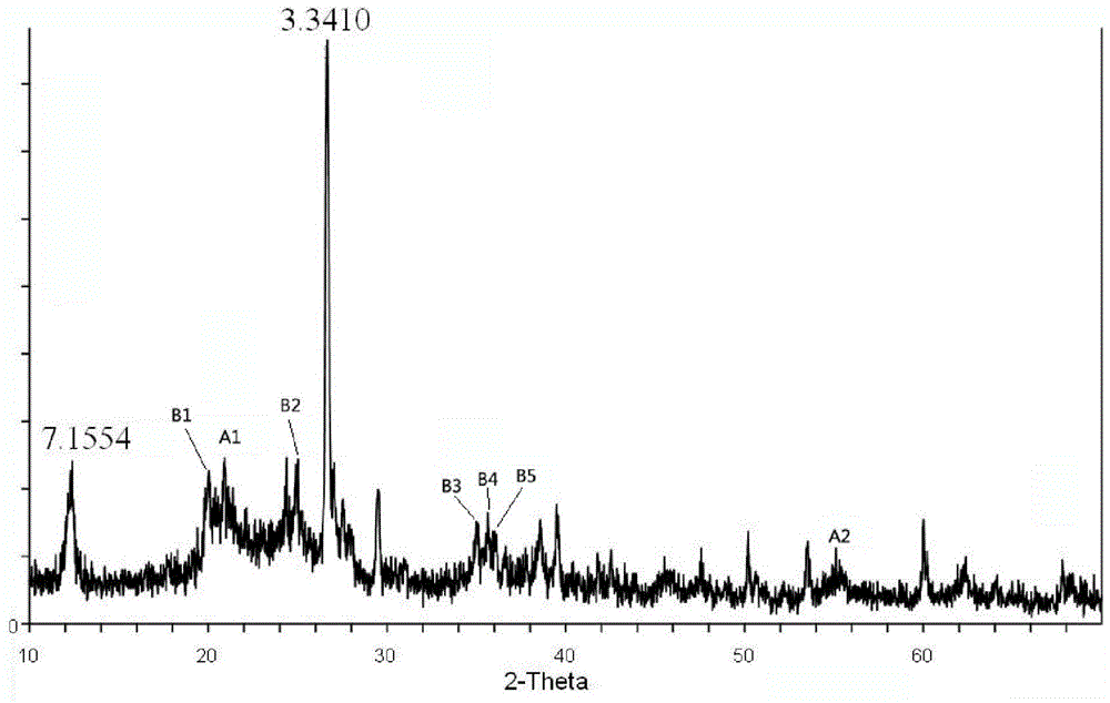 Sludge modifier, and method used for preparing subgrade soil from sludge via modification