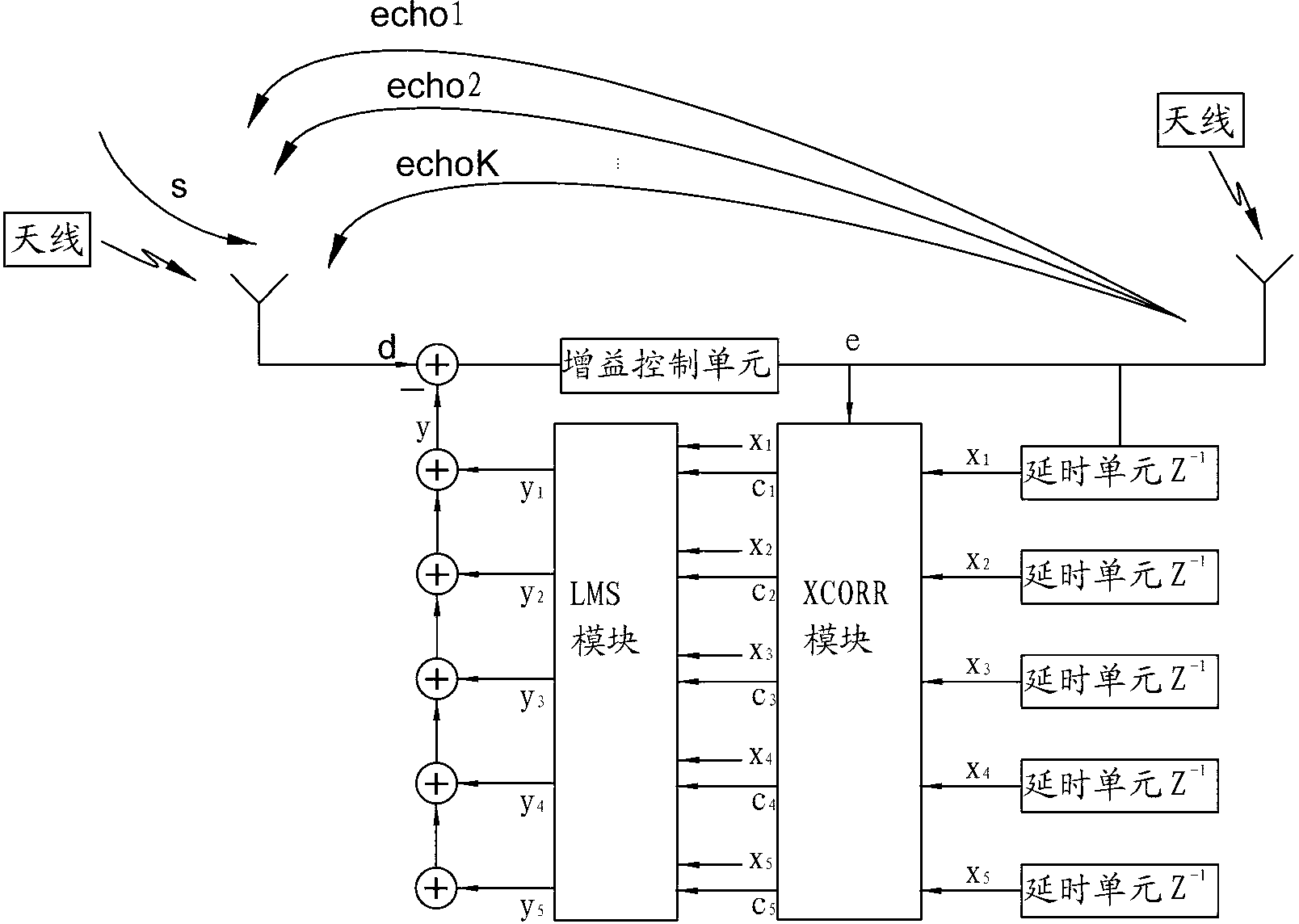 Long term evolution-interference cancellation system (LTE-ICS) and method