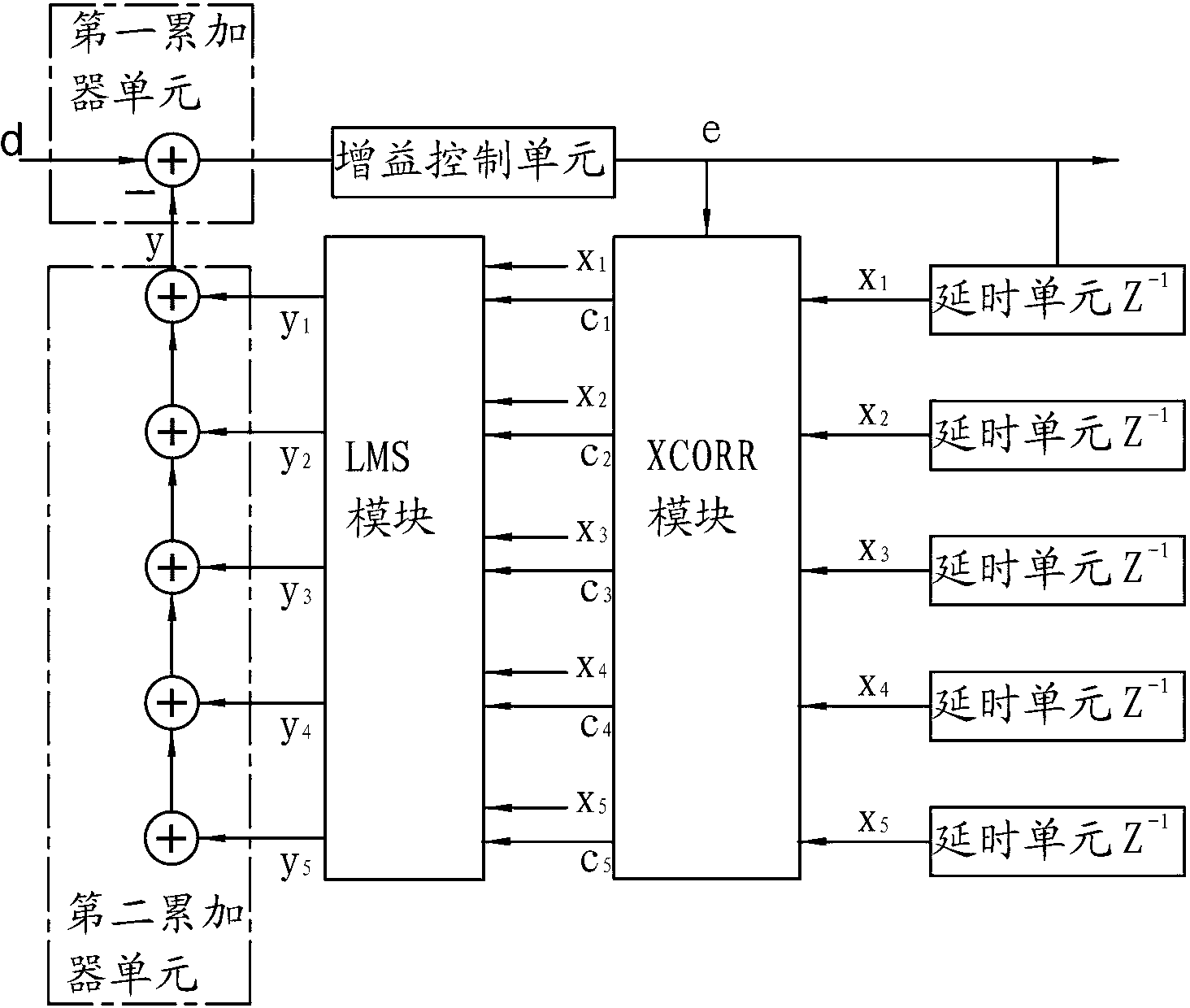 Long term evolution-interference cancellation system (LTE-ICS) and method
