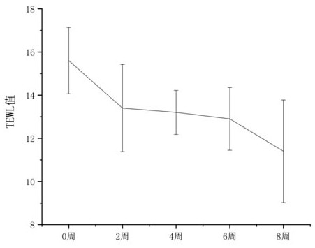 Hibiseu manihot Lanti-aging composition, preparation method and application thereof