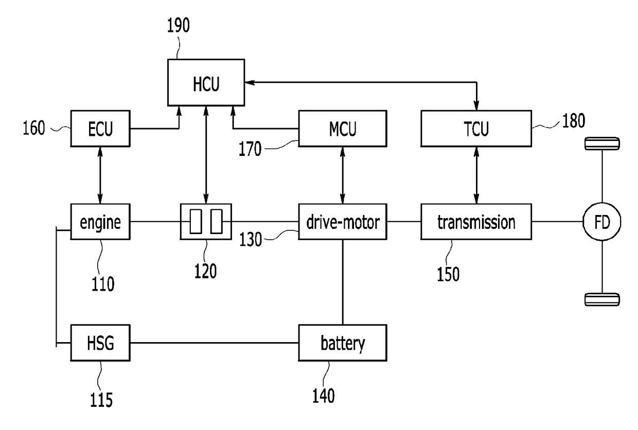 Heating control apparatus and method for plug-in hybrid electric vehicle