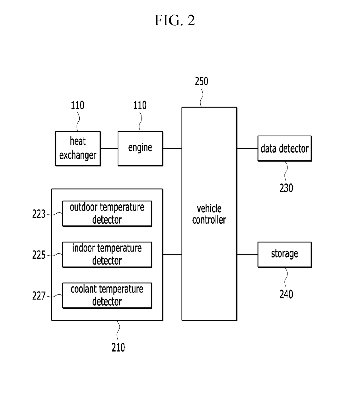 Heating control apparatus and method for plug-in hybrid electric vehicle