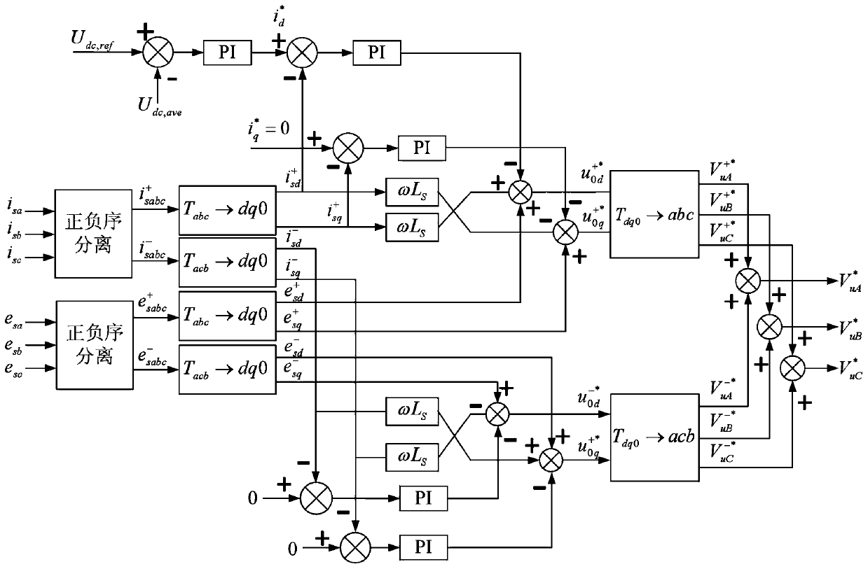 A Cascaded Power Electronic Transformer and Its Unbalance Compensation Control Method