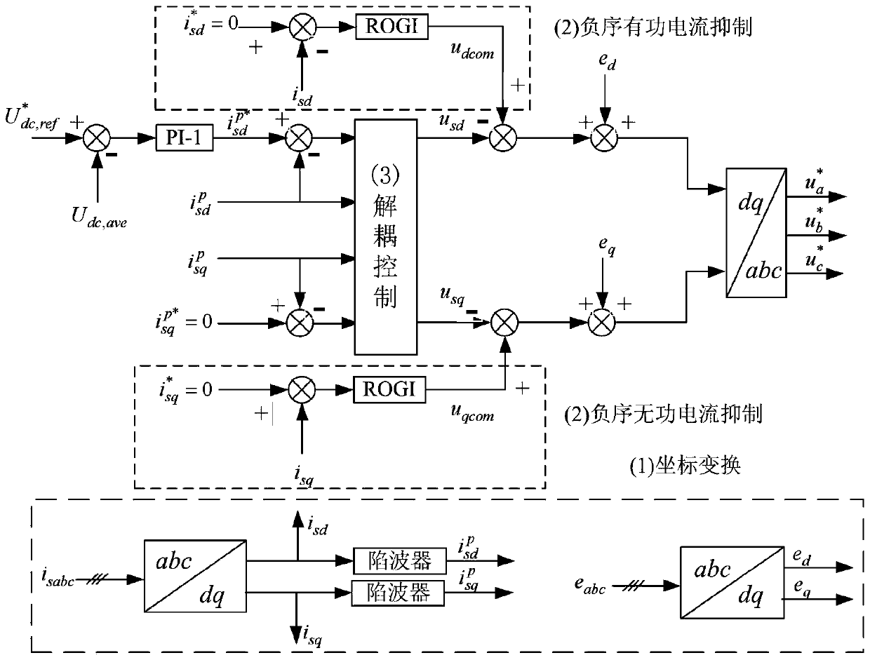 A Cascaded Power Electronic Transformer and Its Unbalance Compensation Control Method