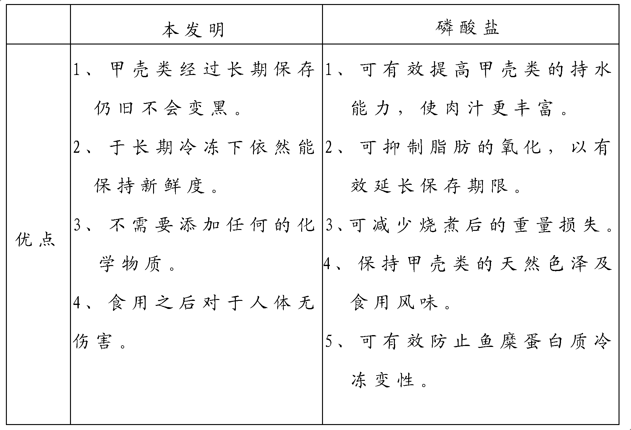 Crustacean deoxygenation freezing freshness retaining method