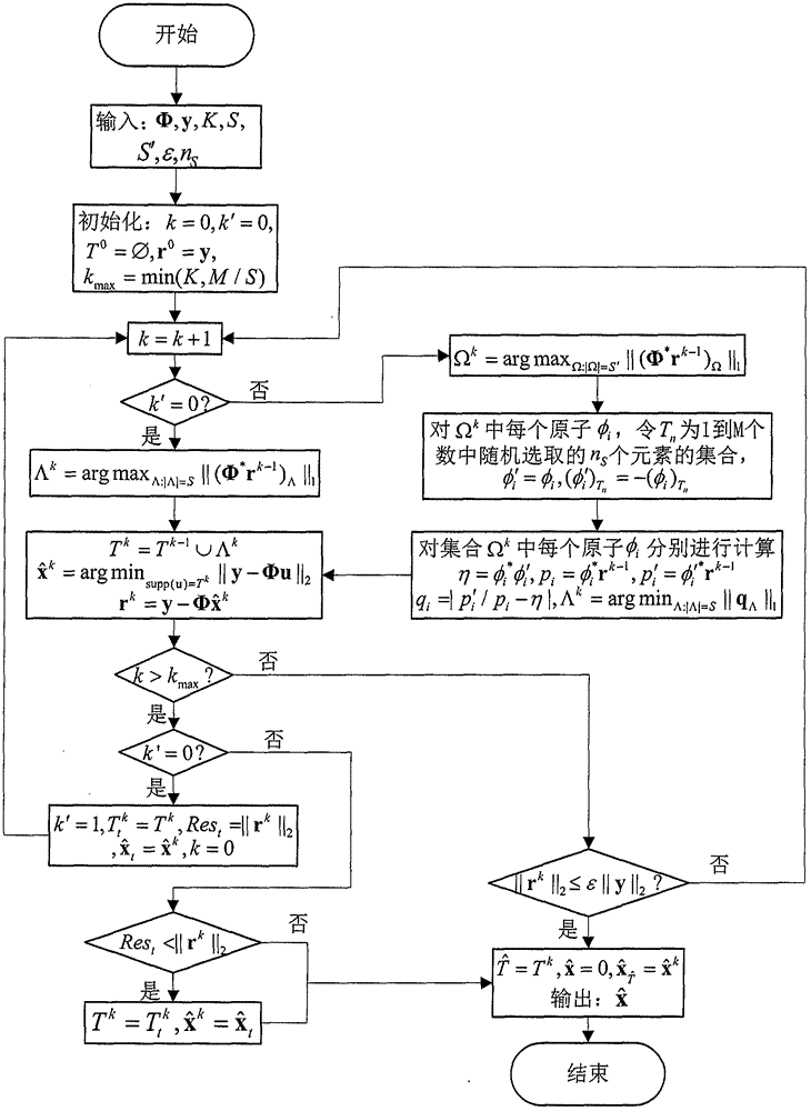 Binary inner product orthogonal matching pursuit algorithm based on compressed sensing