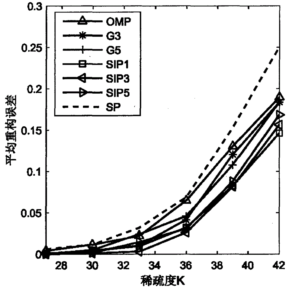 Binary inner product orthogonal matching pursuit algorithm based on compressed sensing