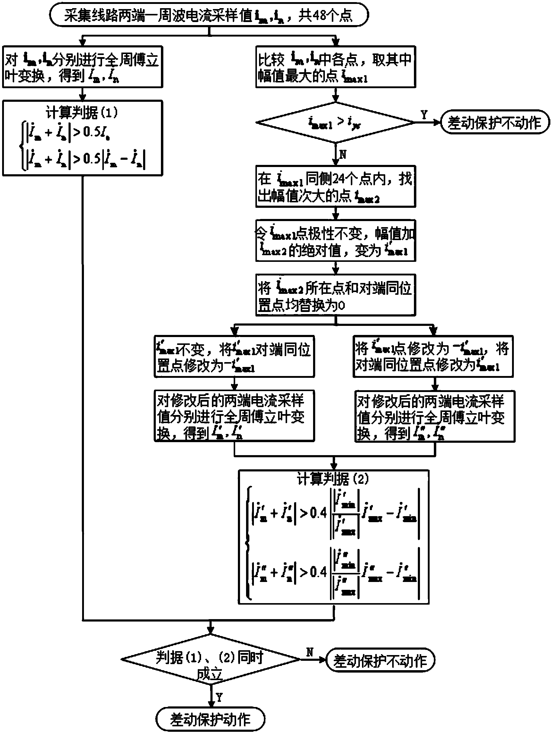 Circuit current differential protection method preventing abnormal large number of combination unit