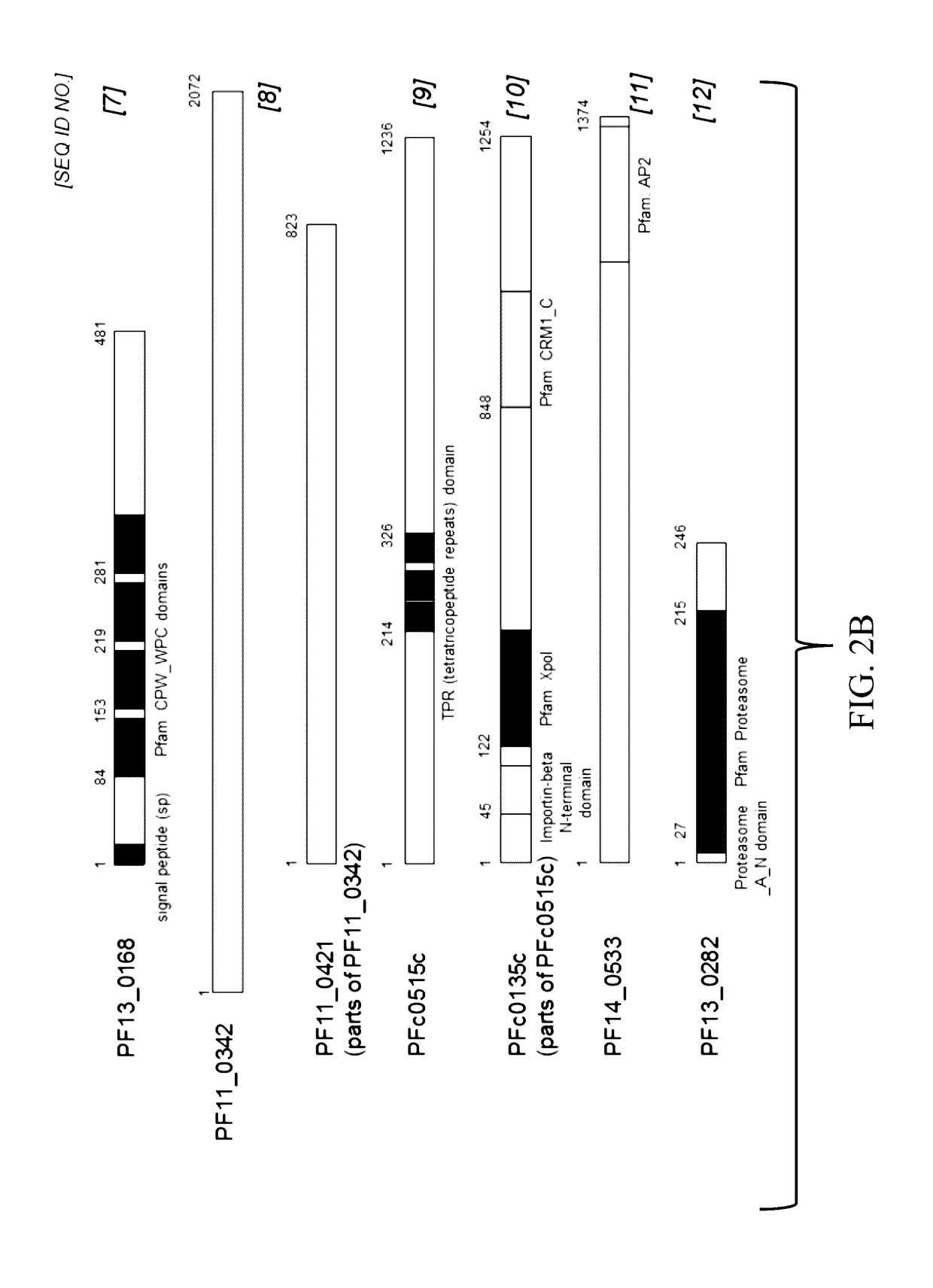 Malaria Vaccines Based on Pre-Erythrocytic Antigens From P. Falciparum