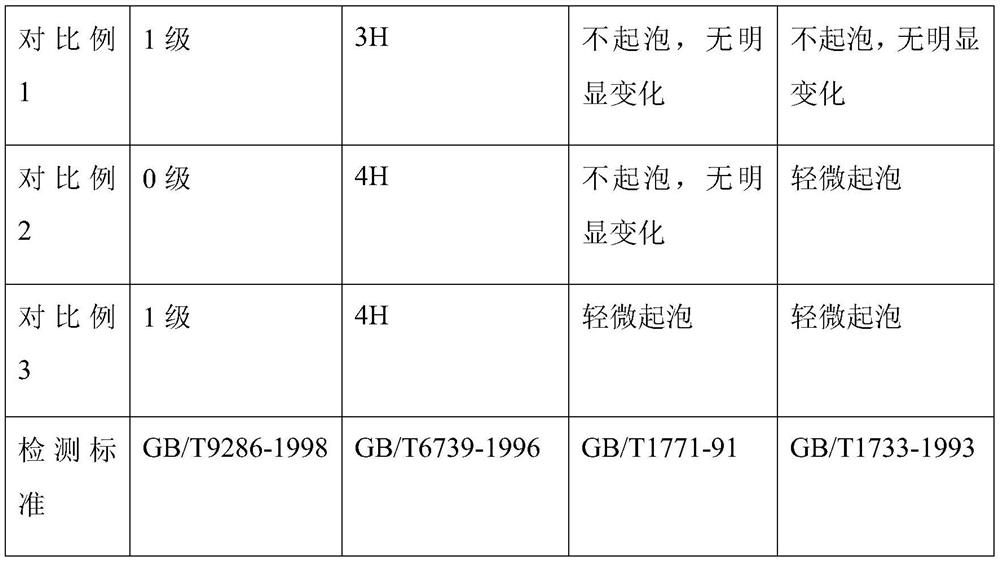 High-strength anti-aging optical fiber outer layer coating and preparation method thereof