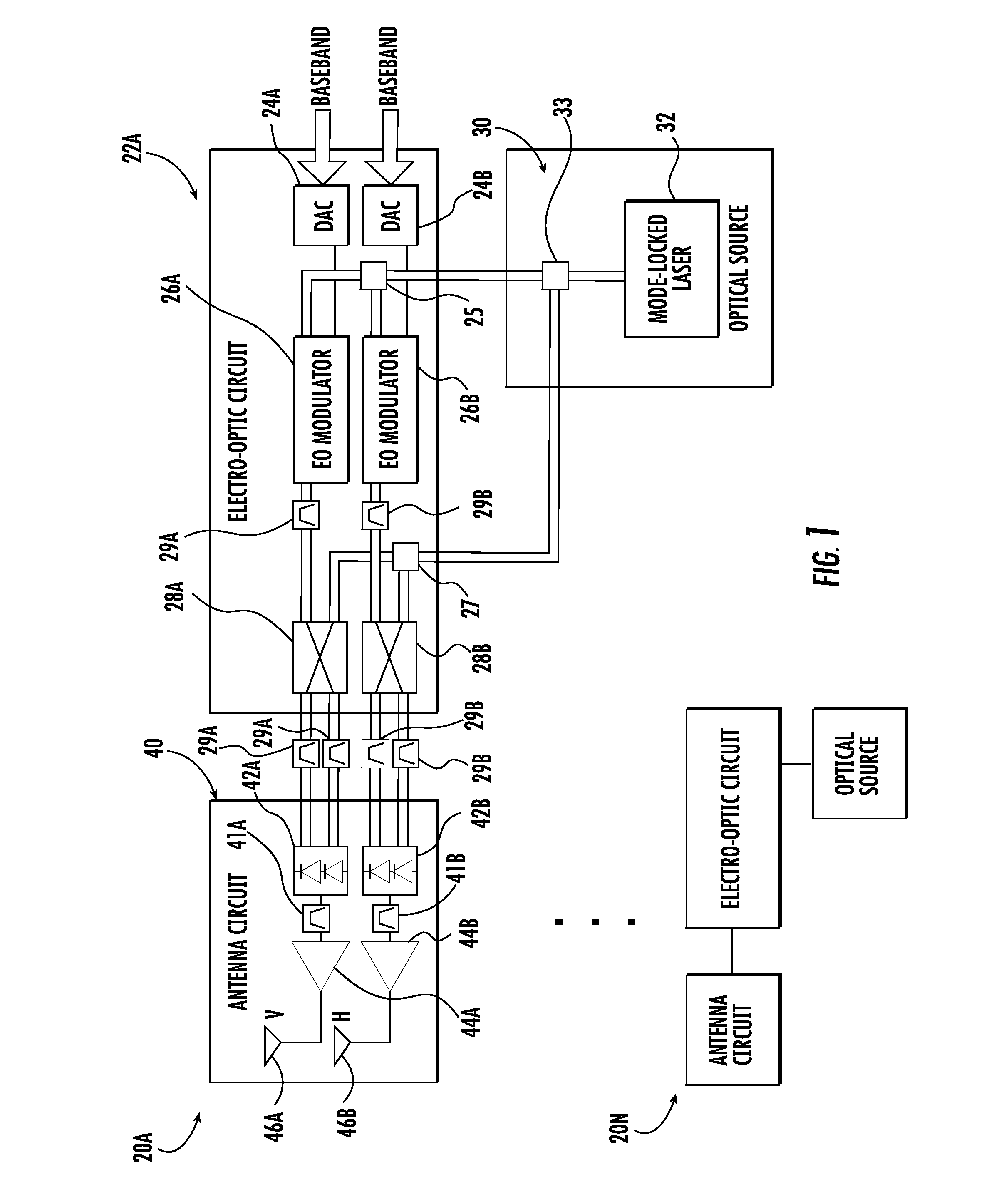 Phased antenna array including a plurality of electro-optical circuits having an optical source with an opto-electronic oscillator and associated methods