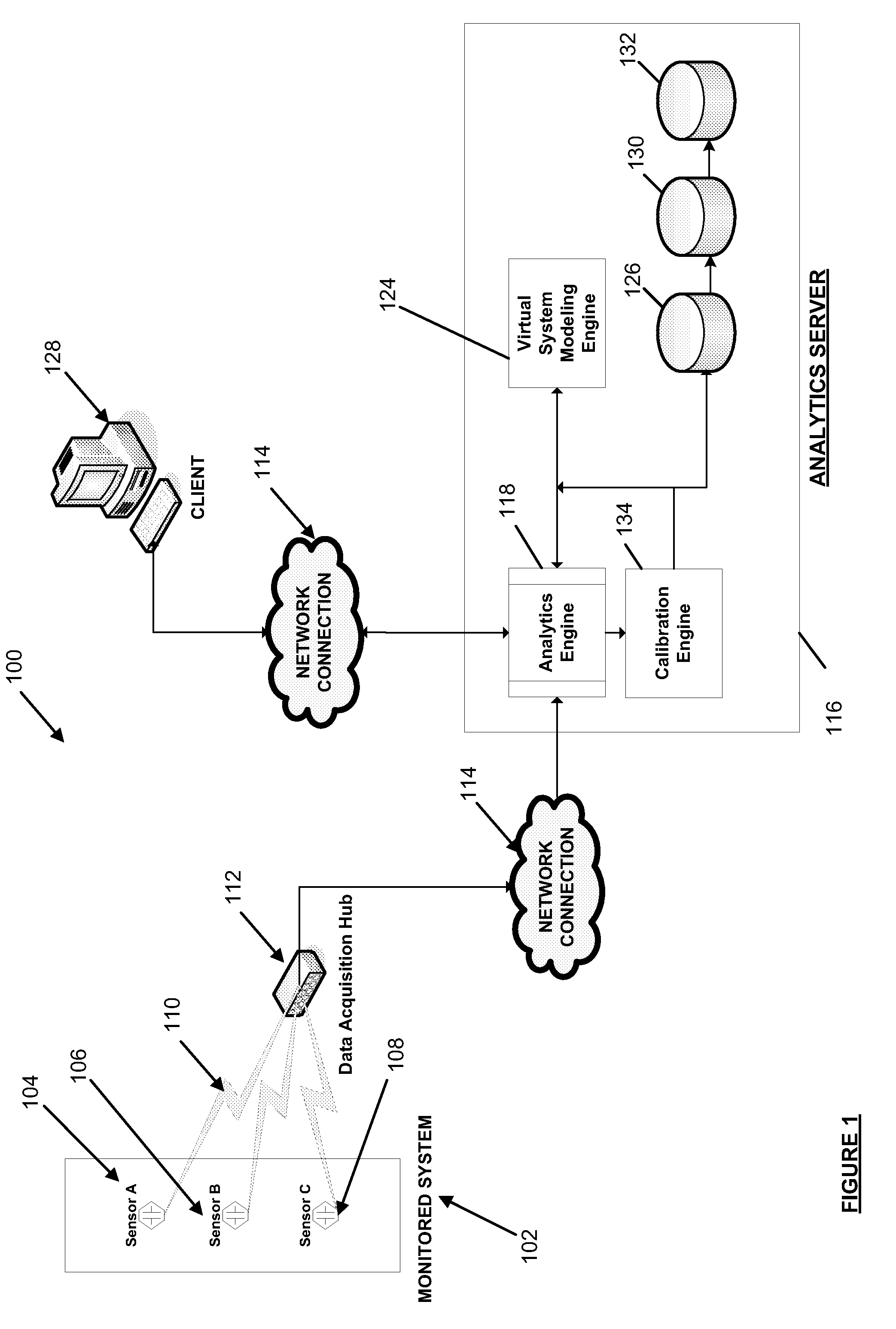 Systems and methods for real-time system monitoring and predictive analysis