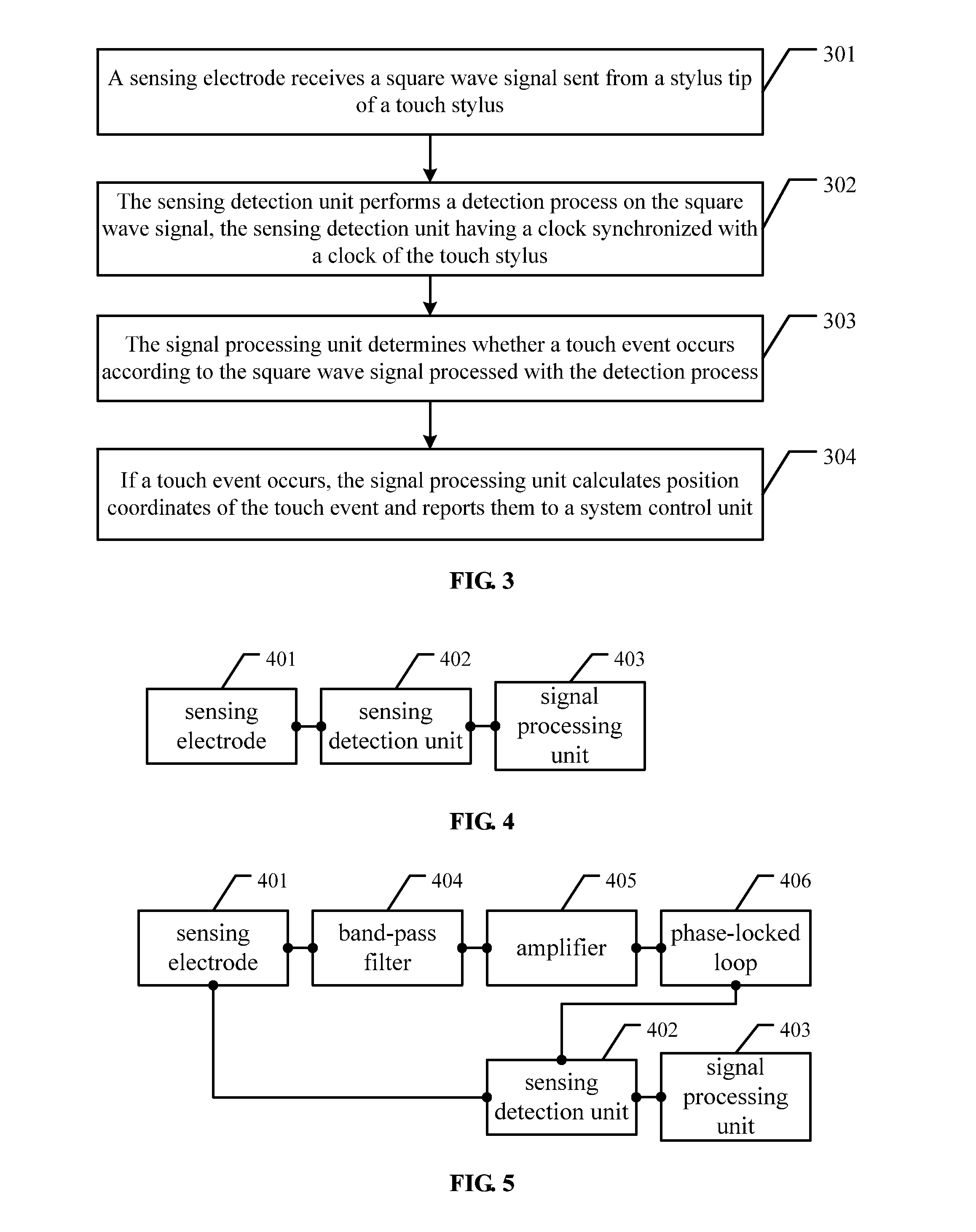 Touch stylus, touch detection method and touch detection system