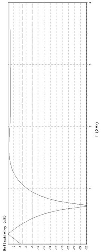 A preparation method of a wave absorber, a wave absorber and applications thereof