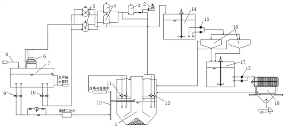 Continuous casting turbid circulating water treatment system and process