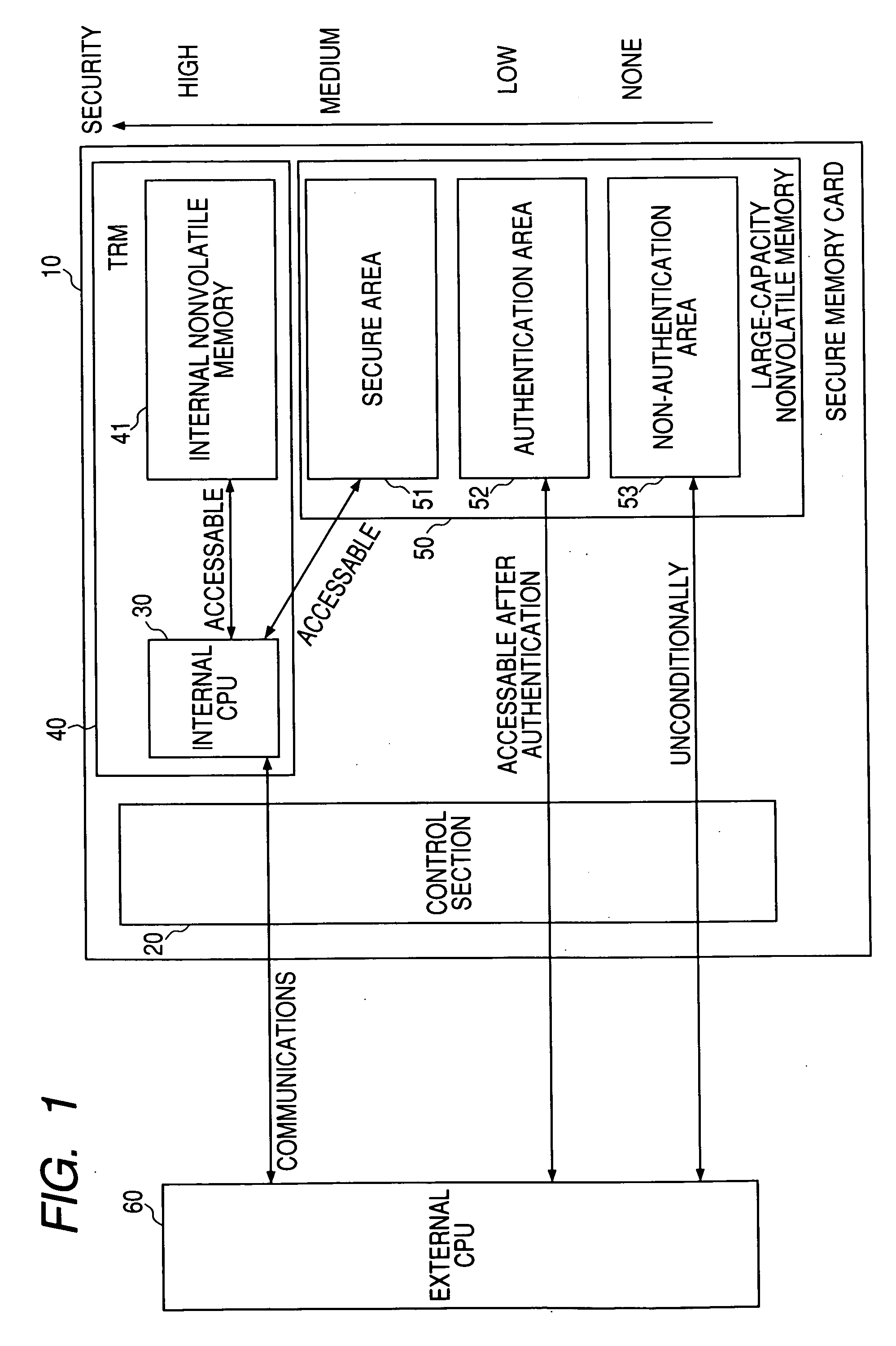 Memory device and electronic device using the same