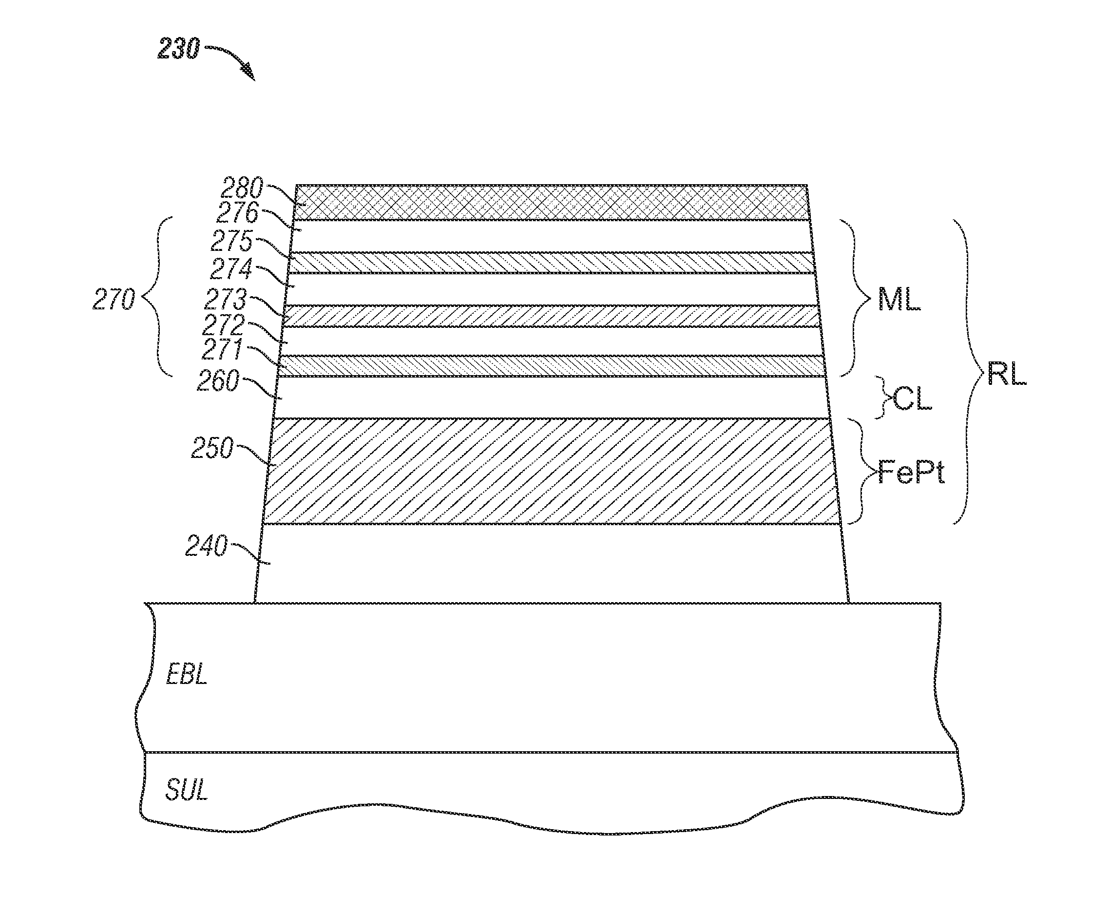 PATTERNED PERPENDICULAR MAGNETIC RECORDING MEDIUM WITH EXCHANGE-COUPLED COMPOSITE RECORDING STRUCTURE OF A FePt LAYER AND A Co/X MULTILAYER