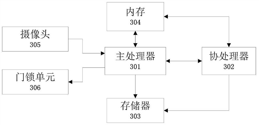 A method and device for fast start-up