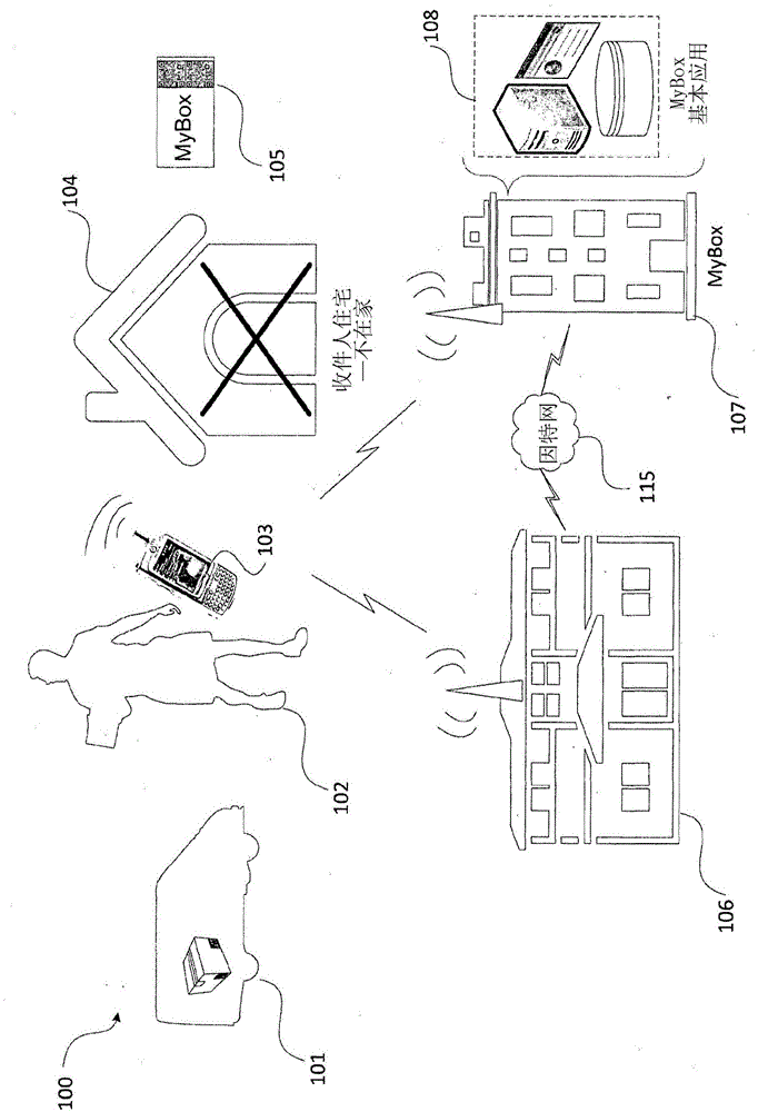 System and method for object delivery and pickup