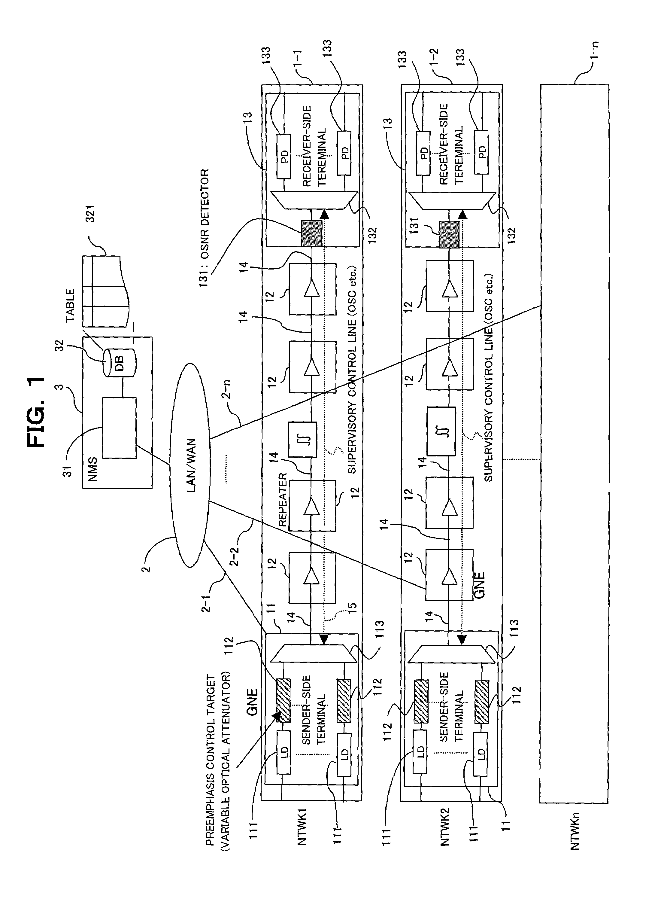 WDM transmission system, central controller for the system, and method for controlling preemphasis in the system