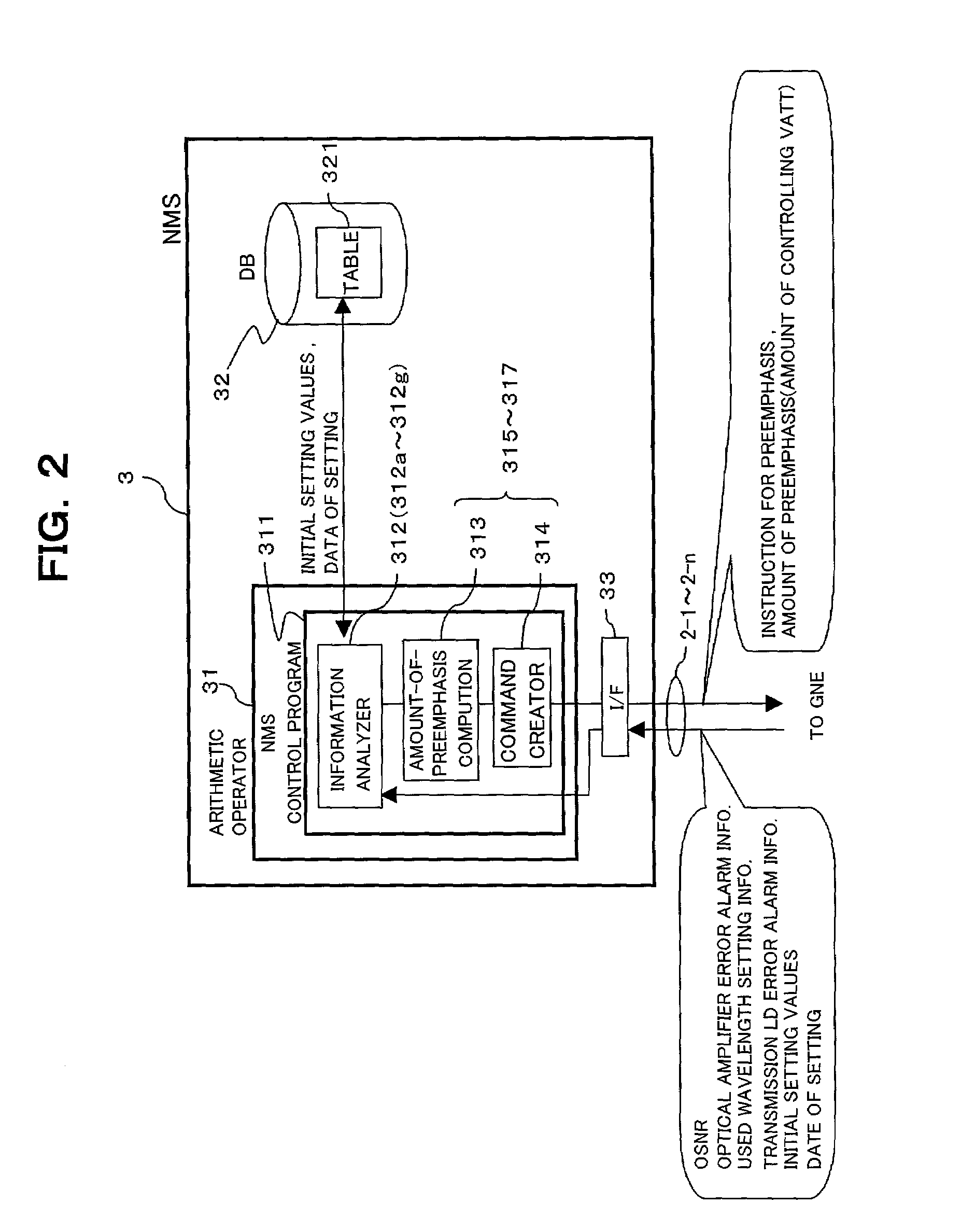 WDM transmission system, central controller for the system, and method for controlling preemphasis in the system