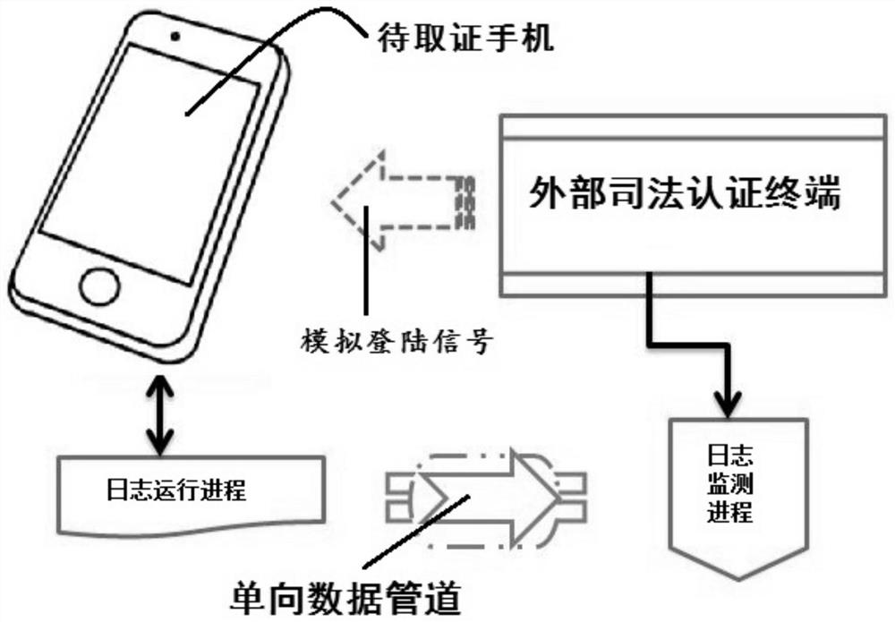 Same-topic crime organization structure analysis method based on mobile phone evidence obtaining electronic data