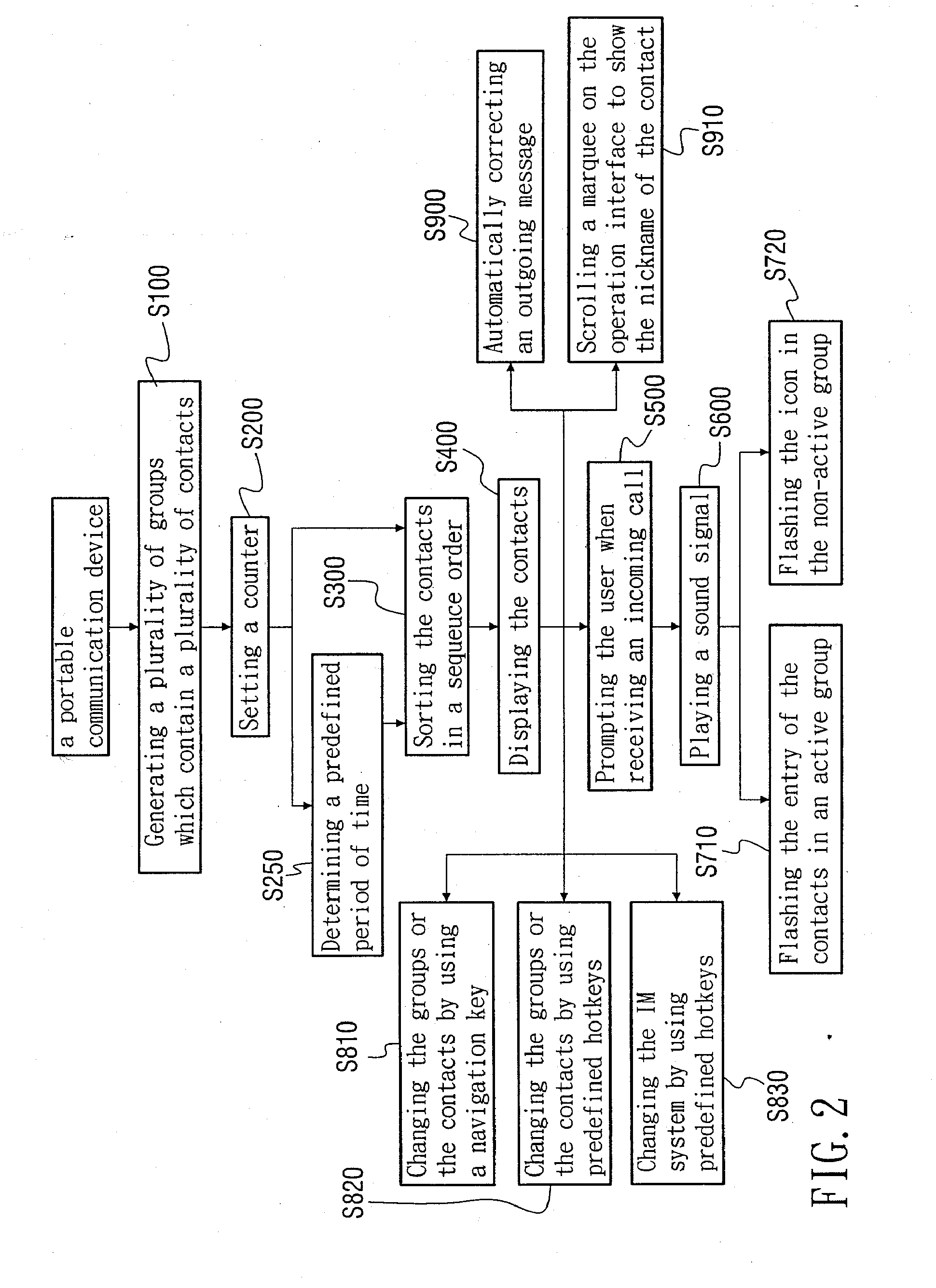 Methods of Implementing an Operation Interface for Instant Messages on a Portable Communication Device